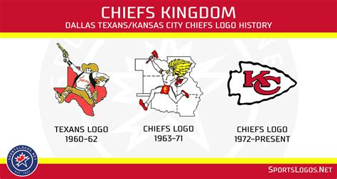why is the kansas city chiefs name offensive
